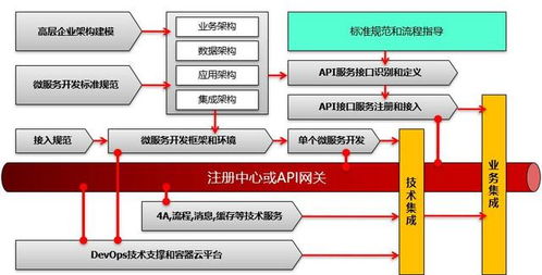 微服務架構中的集成測試 人工智能行業(yè)應用系統(tǒng)的框架與流程
