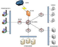 數(shù)字化轉(zhuǎn)型的典范 北京某大型集團(tuán)網(wǎng)絡(luò)技術(shù)服務(wù)成功案例