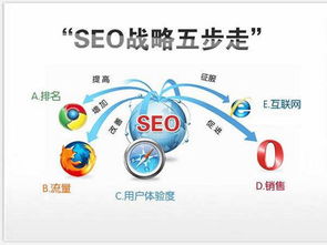 曲靖預算有限？這份SEO競價優化入門指南定能幫到你